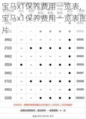 宝马x1保养费用一览表,宝马x1保养费用一览表图片