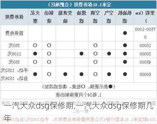 一汽大众dsg保修期,一汽大众dsg保修期几年