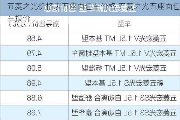 五菱之光价格表五座面包车价格,五菱之光五座面包车报价