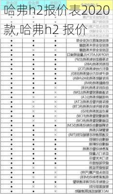 哈弗h2报价表2020款,哈弗h2 报价