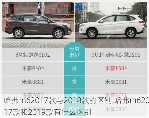 哈弗m62017款与2018款的区别,哈弗m62017款和2019款有什么区别