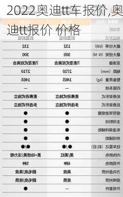 2022奥迪tt车报价,奥迪tt报价 价格