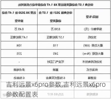 吉利远景x6pro参数,吉利远景x6pro参数配置表