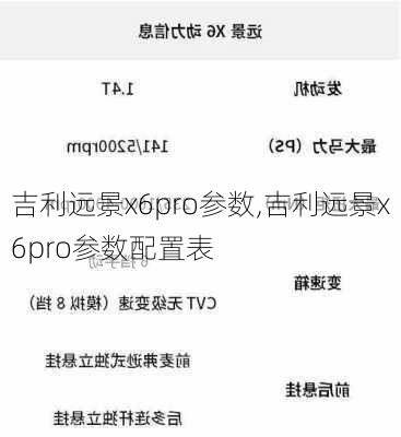 吉利远景x6pro参数,吉利远景x6pro参数配置表