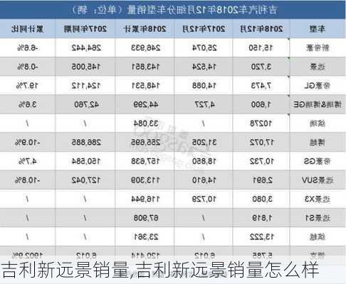 吉利新远景销量,吉利新远景销量怎么样