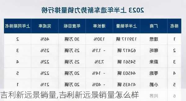 吉利新远景销量,吉利新远景销量怎么样