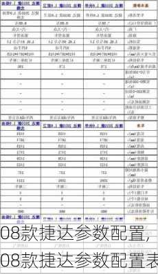 08款捷达参数配置,08款捷达参数配置表