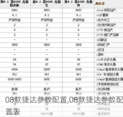 08款捷达参数配置,08款捷达参数配置表