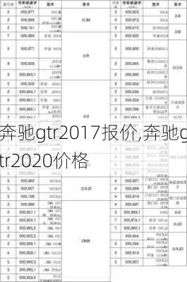 奔驰gtr2017报价,奔驰gtr2020价格