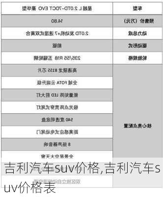 吉利汽车suv价格,吉利汽车suv价格表