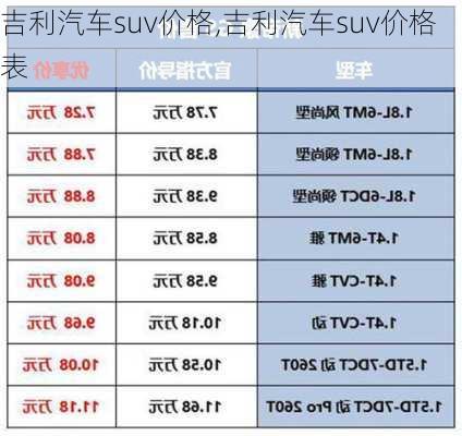 吉利汽车suv价格,吉利汽车suv价格表