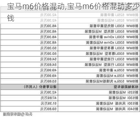 宝马m6价格混动,宝马m6价格混动多少钱