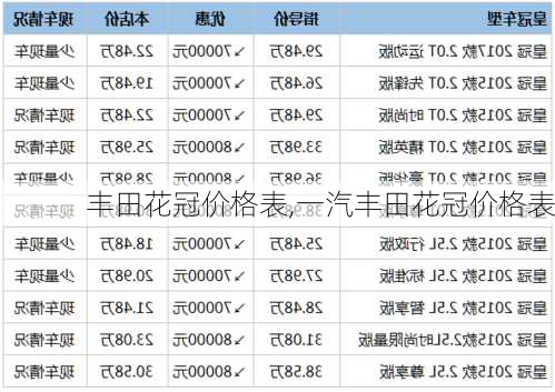 丰田花冠价格表,一汽丰田花冠价格表