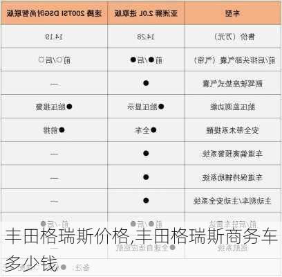 丰田格瑞斯价格,丰田格瑞斯商务车多少钱