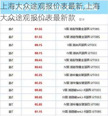 上海大众途观报价表最新,上海大众途观报价表最新款