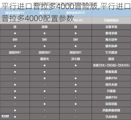 平行进口普拉多4000冒险版,平行进口普拉多4000配置参数