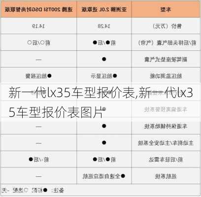 新一代lx35车型报价表,新一代lx35车型报价表图片