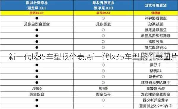 新一代lx35车型报价表,新一代lx35车型报价表图片