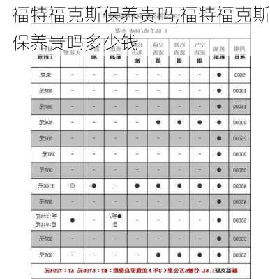 福特福克斯保养贵吗,福特福克斯保养贵吗多少钱