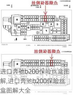 进口奔驰b200保险丝盒图解,进口奔驰b200保险丝盒图解大全