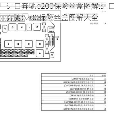 进口奔驰b200保险丝盒图解,进口奔驰b200保险丝盒图解大全