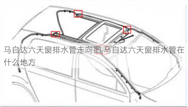 马自达六天窗排水管走向图,马自达六天窗排水管在什么地方