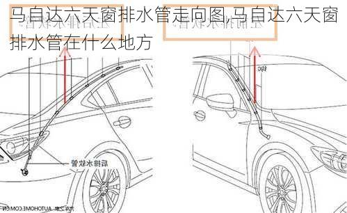 马自达六天窗排水管走向图,马自达六天窗排水管在什么地方