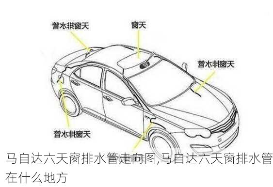 马自达六天窗排水管走向图,马自达六天窗排水管在什么地方