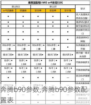 奔腾b90参数,奔腾b90参数配置表