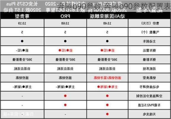 奔腾b90参数,奔腾b90参数配置表