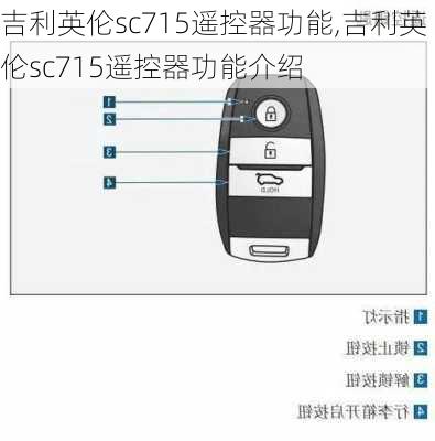 吉利英伦sc715遥控器功能,吉利英伦sc715遥控器功能介绍