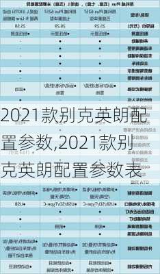 2021款别克英朗配置参数,2021款别克英朗配置参数表