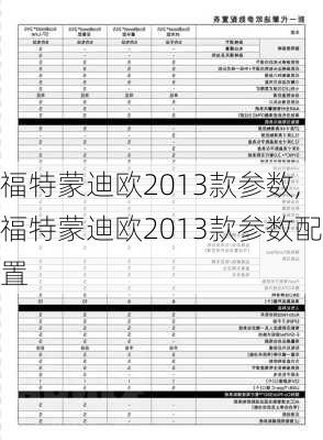 福特蒙迪欧2013款参数,福特蒙迪欧2013款参数配置