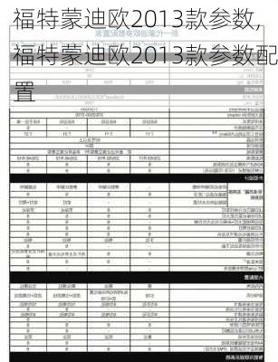 福特蒙迪欧2013款参数,福特蒙迪欧2013款参数配置