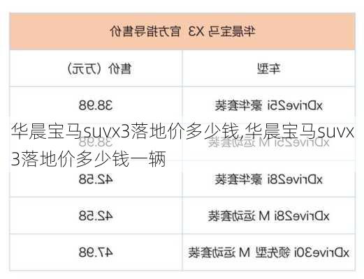 华晨宝马suvx3落地价多少钱,华晨宝马suvx3落地价多少钱一辆