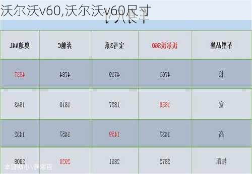 沃尔沃v60,沃尔沃v60尺寸