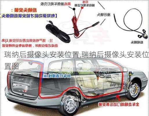 瑞纳后摄像头安装位置,瑞纳后摄像头安装位置图