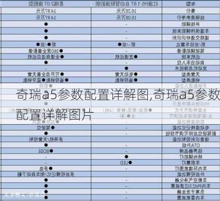 奇瑞a5参数配置详解图,奇瑞a5参数配置详解图片