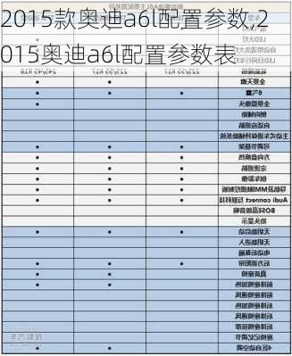 2015款奥迪a6l配置参数,2015奥迪a6l配置参数表