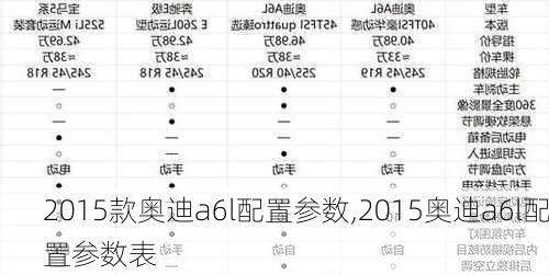 2015款奥迪a6l配置参数,2015奥迪a6l配置参数表