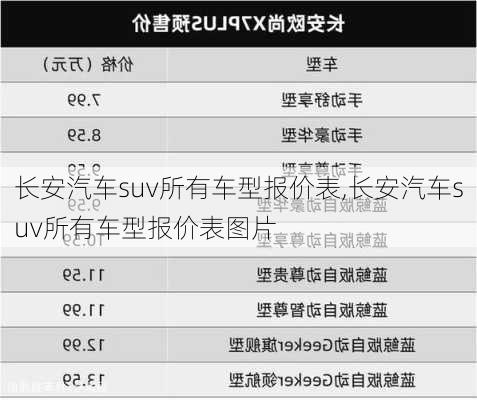 长安汽车suv所有车型报价表,长安汽车suv所有车型报价表图片