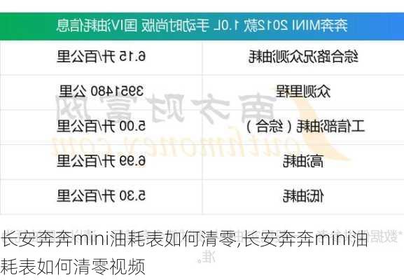 长安奔奔mini油耗表如何清零,长安奔奔mini油耗表如何清零视频