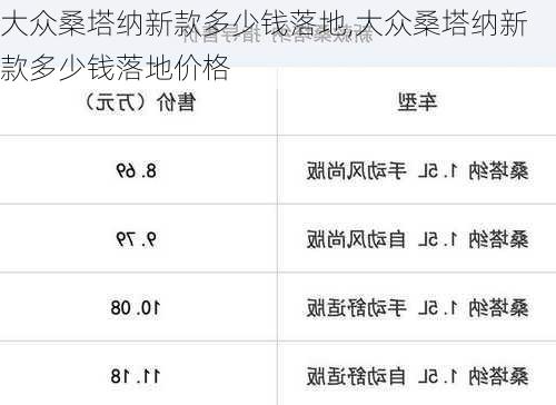 大众桑塔纳新款多少钱落地,大众桑塔纳新款多少钱落地价格