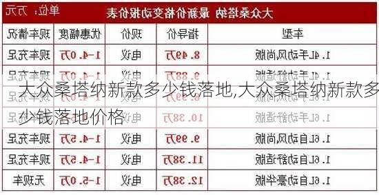 大众桑塔纳新款多少钱落地,大众桑塔纳新款多少钱落地价格