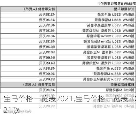 宝马价格一览表2021,宝马价格一览表2021款