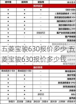 五菱宝骏630报价多少,五菱宝骏630报价多少钱