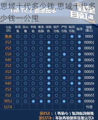 思域十代多少钱,思域十代多少钱一公里