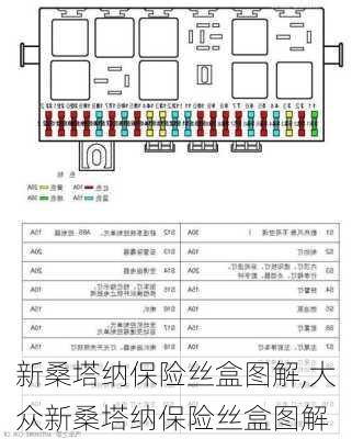 新桑塔纳保险丝盒图解,大众新桑塔纳保险丝盒图解