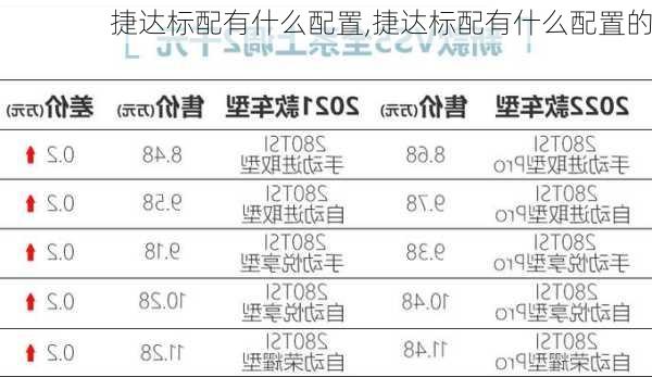 捷达标配有什么配置,捷达标配有什么配置的