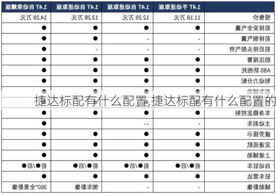 捷达标配有什么配置,捷达标配有什么配置的